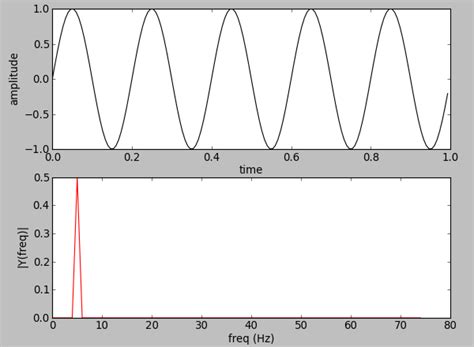 Opencv Image Fourier Transform Opencv Fft And Dft Images And