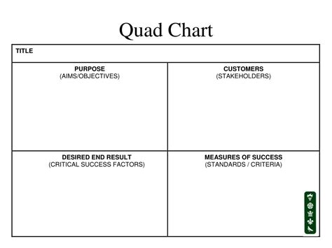 Project Status Quad Chart Template