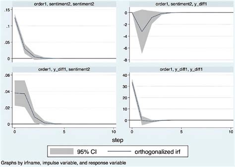 impulse response diagram  author  scientific diagram