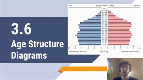 Data Analysis Age Structure Diagrams Answers Integrated Scie