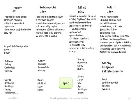 Autor Mgr Hana Vrt Lkov N Zev Vy Inovace P Podnebn P Sy