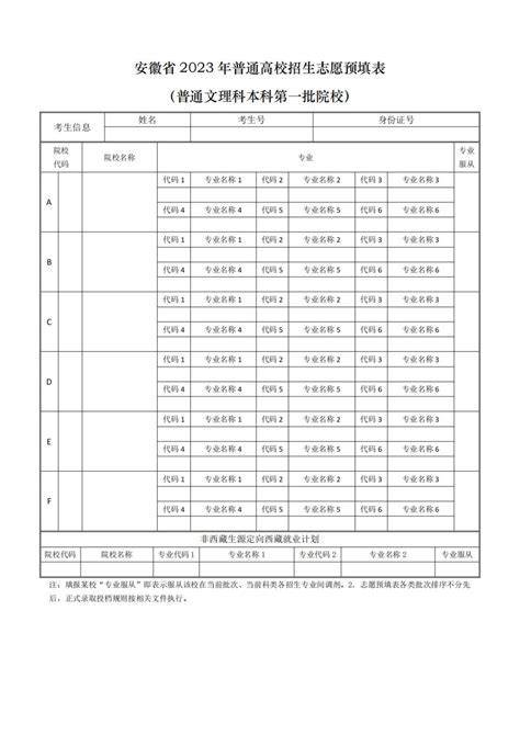 2023志愿填报草表 高考志愿填报样表2023各省汇总 高考100