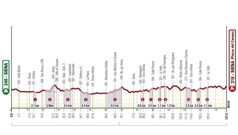 24 Teams And Route Announced For 2024 Strade Bianche Women