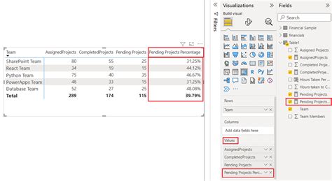 Power BI Divides Two Columns With 14 Real Examples SPGuides