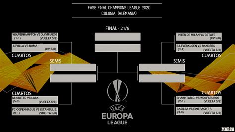 The Results Of The Europa League Quarter Final And Semi Final Draws