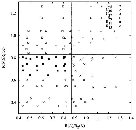 Classification Of The Topological Schemes Of The Perovskites And Its