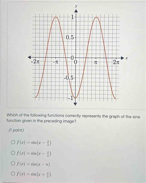 Solved Which Of The Following Functions Correctly Represents The Graph Of The Sine Function