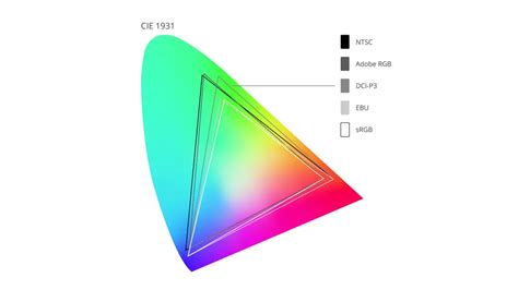 What Is Color Gamut