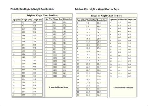 10% Weight Loss In Newborns Calculator