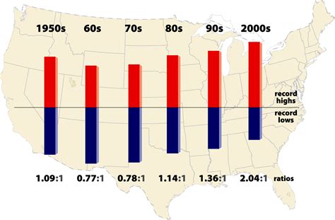 Was Your Record High Temperature A Result of Climate Change? Probably. - Dan's Wild Wild Science ...