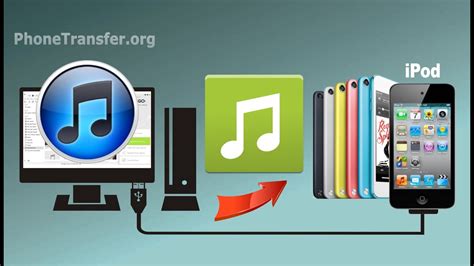 How To Sync Music And Playlist From Itunes To Ipod Touch Itunes Songs To