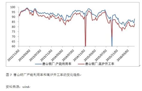 钢铁行业去库存仍有多重约束 期货 去杠杆 去产能 新浪财经 新浪网