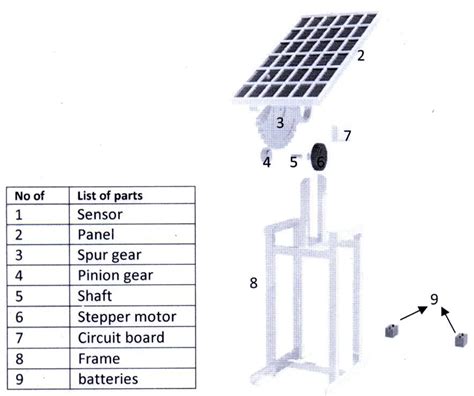 Figure 2 Exploded View Of The Solar Tracker Design Optimization And