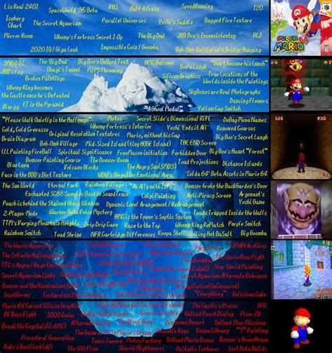 My Super Mario 64 Iceberg By Artsycrafters On Deviantart