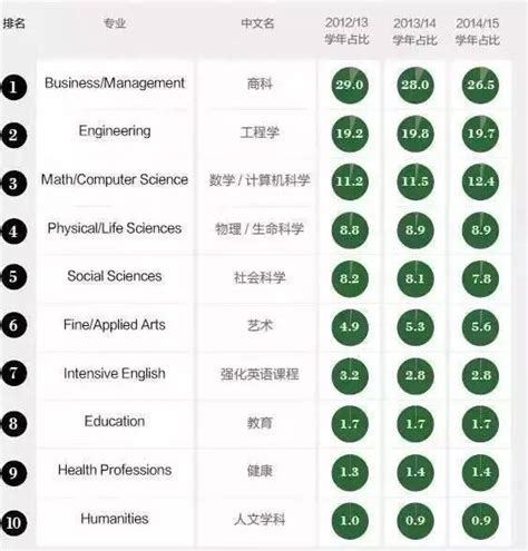 留學趨勢報告｜低齡留學逐漸成為主流 每日頭條