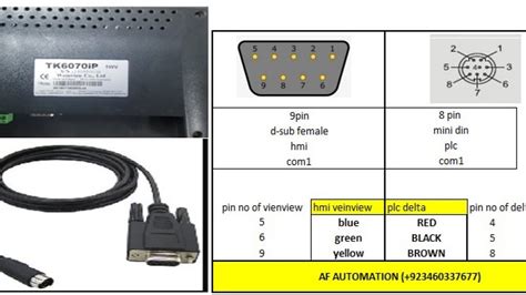 Weinview Tk Ip Hmi Pin Configuration With Delta Plc Youtube