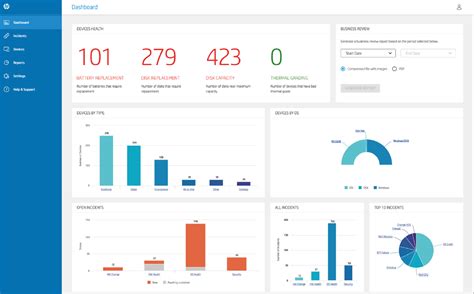 HP TechPulse HP DAAS Proactive Management