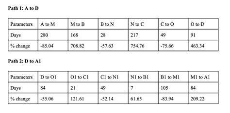 Cosmos Atom Price Prediction 2023 2025 2030