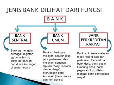 Persamaan Bank Umum Dan Bpr