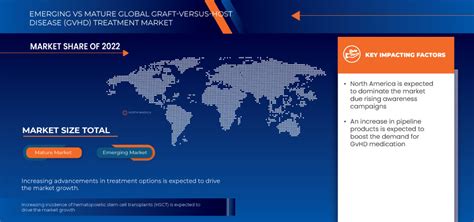 Graft Versus Host Disease Gvhd Treatment Market Size Share By