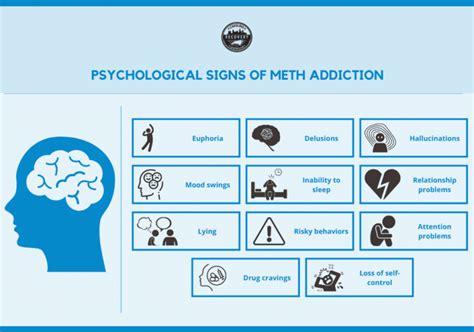 Finding Treatment For Meth Addiction