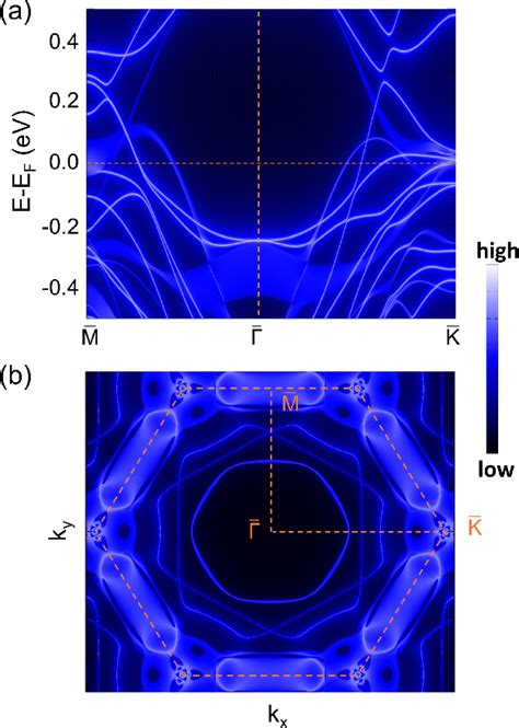 Figure From Type Ii Nodal Line Fermions In The Z Topological