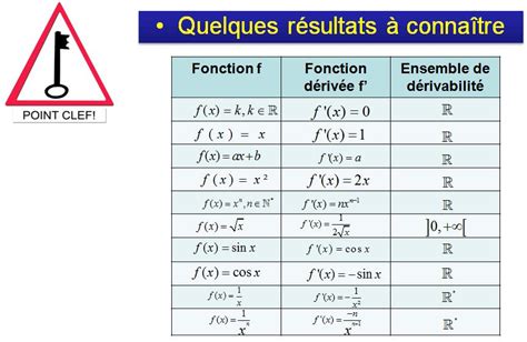 Le On Fonction D Riv E Cours Maths Re