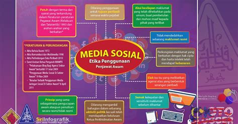 Contoh Poster Dalam Media Sosial Jurnal Imagesee