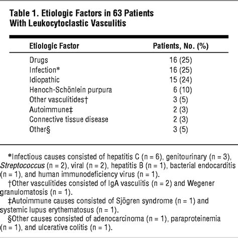 Tissue Eosinophilia As An Indicator Of Drug Induced Cutaneous Small Vessel Vasculitis