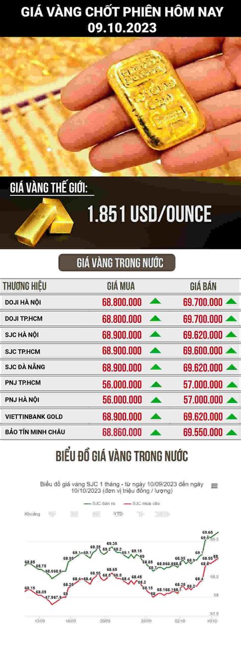 Cập Nhật Giá Vàng Hôm Nay Trong Nước Và Thế Giới 9 10