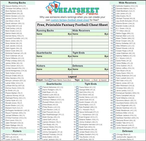 Cheat Sheet Fantasy Football 2020 | Cheat Sheet