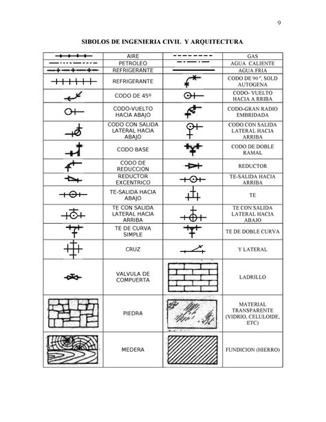 Pdf Simbologia En Arquitectura Compress SIBOLOS DE INGENIERIA CIVIL Y