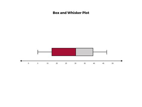 Important Data Visualization Techniques Hbs Online