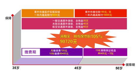 富德生命人寿官网