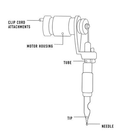 How To Use A Rotary Tattoo Machine A Step By Step Guide