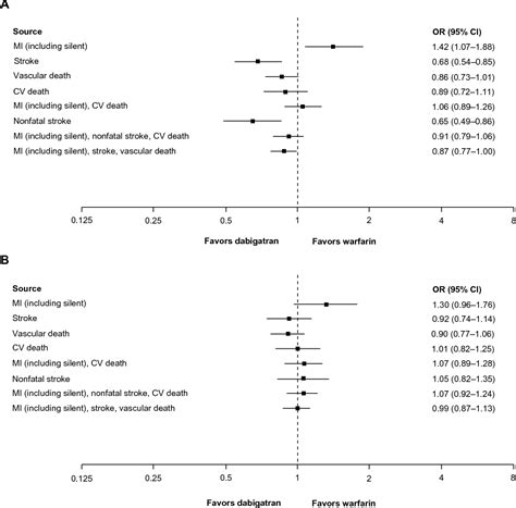 Figure From Vascular Health And Risk Management Dovepress