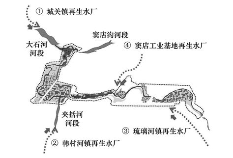 基于不同保护目标的河道内生态需水量分析——以琉璃河湿地为例