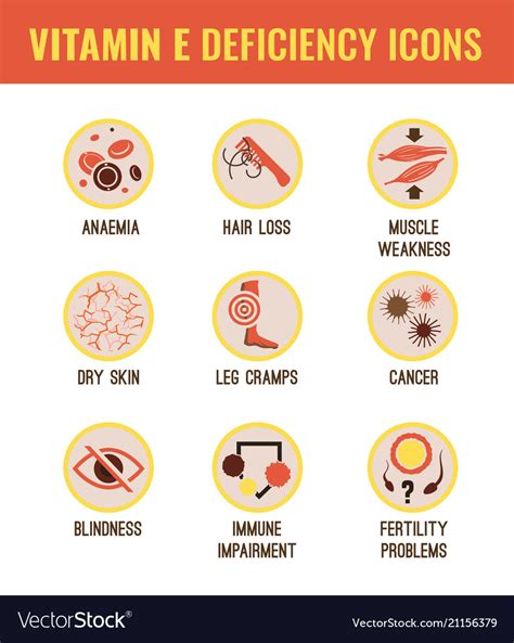 Vitamin E Deficiency Diseases Chart Informacionpublicasvetgobgt