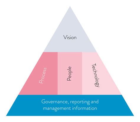 Flexible Target Operating Model FINTRAIL