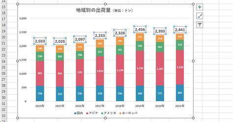 作り方で変わる！excelグラフ実践テク 第70回 「積み上げ縦棒」に合計値を表示する方法：マピオンニュース