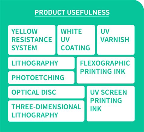 Uv光開始剤speedcure Omnirad Detx Tpo l Itx Detx bdk irgacuredetx