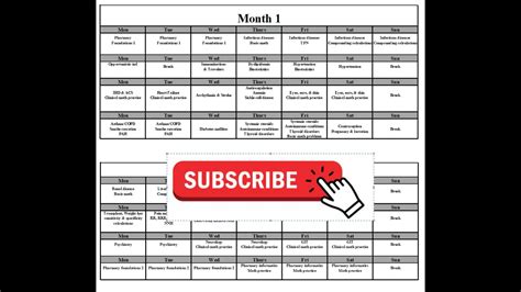 Naplex Study Plan Month Study Plan Youtube