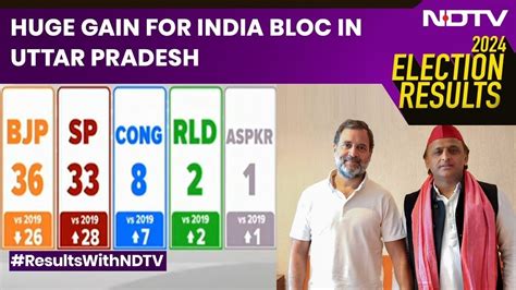 Uttar Pradesh Election Results 2024 Lok Sabha 2024 Pm Modi Rahul