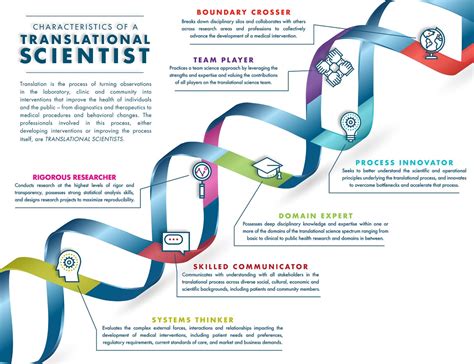 Translational Medicine Eupati Toolbox