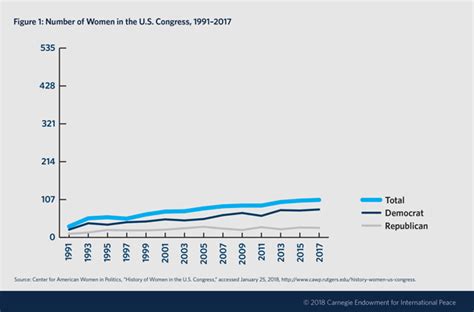 Tackling Womens Underrepresentation In Us Politics Comparative Perspectives From Europe