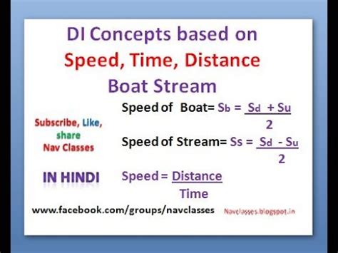 Di Concepts Based On Speed Time Distance Boat Stream Class In