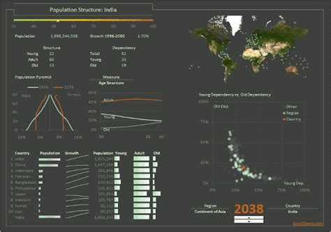 How To Create An Excel Dashboard The Excel Charts Blog