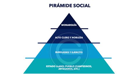 Diferentes Tipos De Clases Sociales Que Existen En Guatemala Images