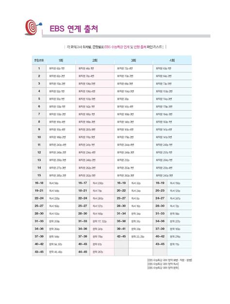 알라딘 미리보기 Ebs 수능특강 연계 0순위 모의고사 제1탄 국어영역 2016년