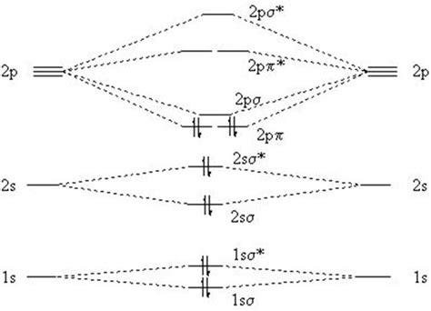 Molecular Orbital Diagram Of Cn+